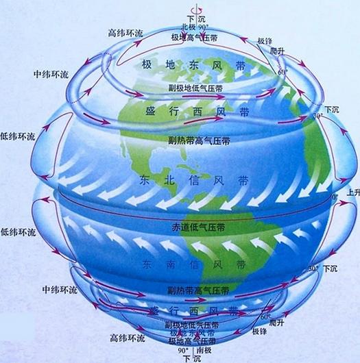 A-level地理——文科？理科？
