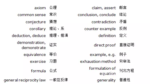 Alevel数学