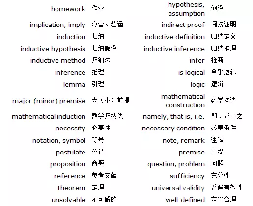 Alevel数学