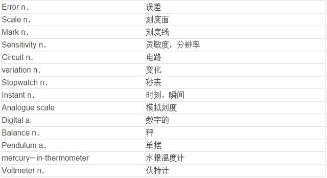 A-Level物理备考：实验中的英语词汇清单