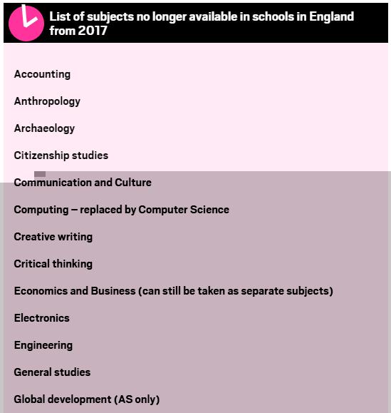 英国A-level课程削减 部分课程不再开设