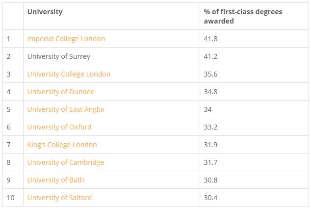 英国留学