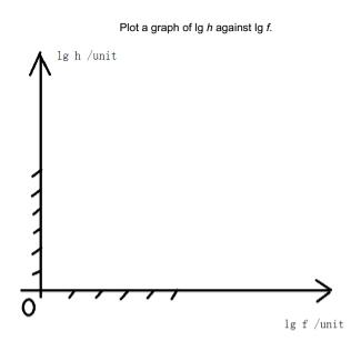 A-level物理： A2 Physics的Paper5 高分技巧（2）