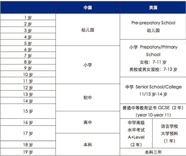  GCSE成绩决定学生高中选课范围