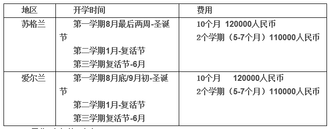 国内高中生去英国当交换生需要多少钱?