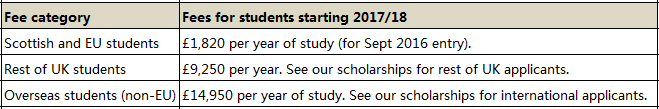 英国a-level,alevel会计,alevel经济学词汇