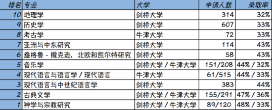 olevel考试中心,olevel考试报名费,olevel考试报名官网