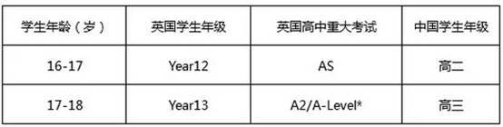 英国低龄留学之延续教育
