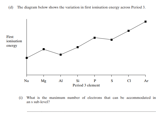 GCE Chemistry Unit 1 Question Paper January 2002
