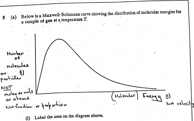 GCE Chemistry Unit CHM2 - Mark Scheme June 2002