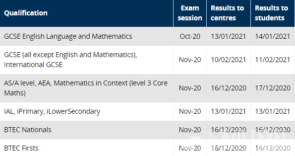 Edexcel爱德思ALevel考试公布成绩的日期出炉！